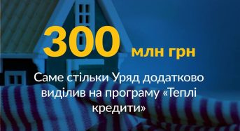 Уряд виділив додатково 300 млн грн. на фінансування програми «теплих» кредитів у 2017 році