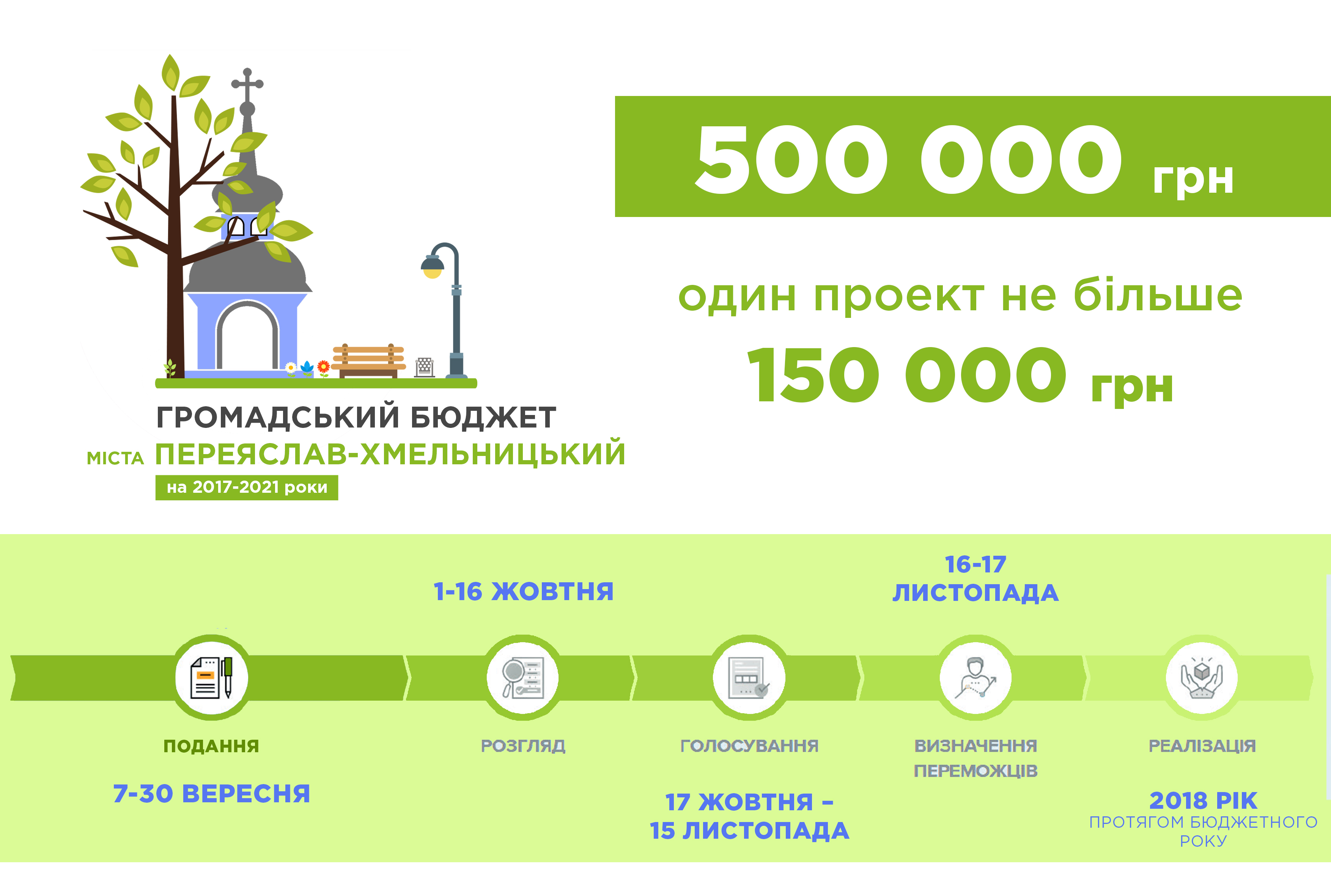 Громадський проект краматорск