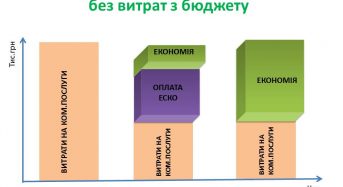В Україні відбувся перший електронний аукціон із закупівлі енергосервісу для термомодернізації бюджетних установ