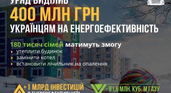 Відкрито фінансування програми «теплих кредитів»!, – Сергій Савчук