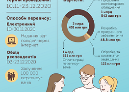 В інтернеті чи особисто: як краще рахувати українців?