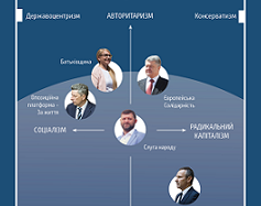«Український центризм». Що це означає?