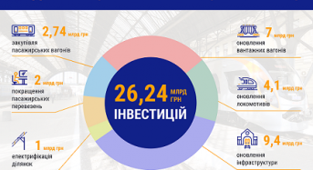 Поїзд реформ. Які зміни чекають Укрзалізницю?