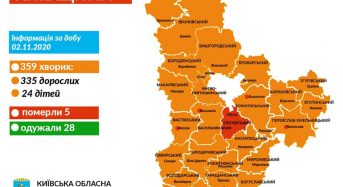За добу на Київщині 359 нових випадків захворювання на коронавірус