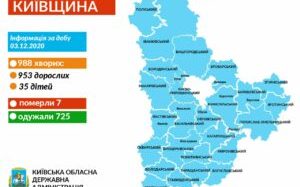 На Київщині 956 нових хворих на коронавірус за добу