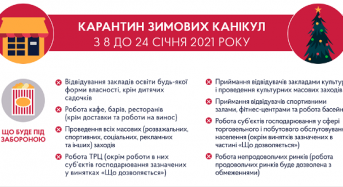 Посилені карантинні обмеження будуть запроваджені в Україні з 08 до 24 січня включно 2021 року