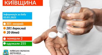 Захворювання на коронавірус виявили в 301 жителя Київщини