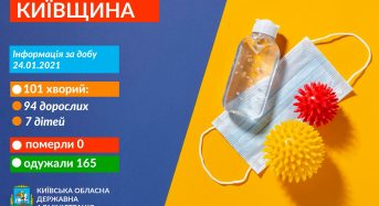 Захворювання на коронавірус виявили в 101 жителя Київщини