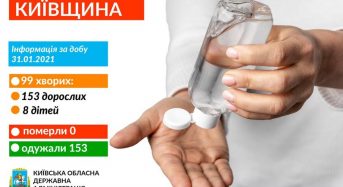 Захворювання на коронавірус виявили в 99 жителів Київщини
