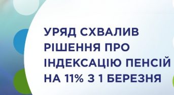 Кабінет Міністрів ухвалив рішення про проведення індексації пенсій на 11% з 1 березня
