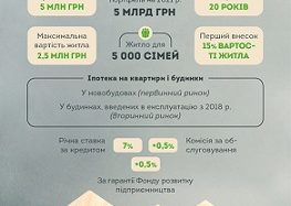 Дешева іпотека в Україні: міф чи реальність?