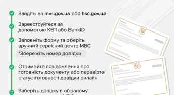 11 000 довідок про несудимість видано сервісними центрами МВС Київської області з початку року