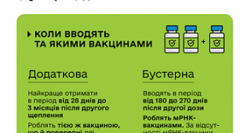 В Україні вже запровадили додаткову та бустерну дозу вакцин від COVID-19