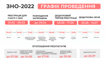 Як і коли пройде ЗНО-2022 в Україні – графік