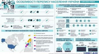 Перепис населення України: як відбуватиметься та скільки коштуватиме