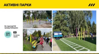 “Велике будівництво-2021”: на Київщині за рік реалізували шість спортивних проєктів