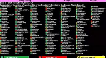 ️Генасамблея ООН призупинила роботу росії у Раді ООН з прав людини