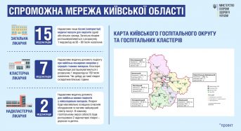 На Київщині госпітальний округ сформують на базі 24 медичних закладів