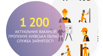 1 200 актуальних вакансій пропонує Київська обласна служба зайнятості станом на початок серпня