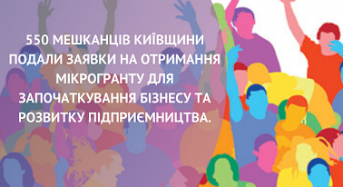 550 мешканців Київщини подали заявку на отримання мікрогранту для започаткування бізнесу та розвитку підприємництва