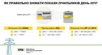 Як швидко та легко передавати покази різних видів лічильників – пояснює ДТЕК Київські регіональні електромережі