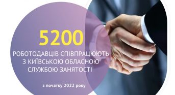 5200 роботодавців співпрацюють з Київською обласною службою зайнятості