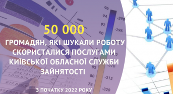 50 000  громадян скористалися послугами Київської обласної служби зайнятості з початку 2022 року