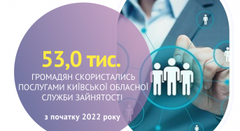 53,0 тис. громадян скористалися послугами служби зайнятості Київщини з початку року