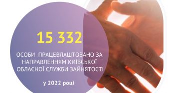 За направленням Київської обласної служби зайнятості у 2022 році працевлаштовано понад 15,3 тисяч осіб