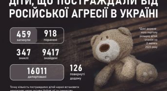 Вбиті, поранені та депортовані: як постраждали українські діти через повномасштабне вторгнення рф
