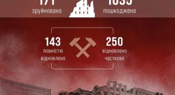 Зруйновані стіни, вибиті вікна і кров у палатах: скільки українських лікарень знищили окупанти під час повномасштабного вторгнення