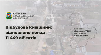 Відбудова Київщини: відновлено понад 11 449 об’єктів