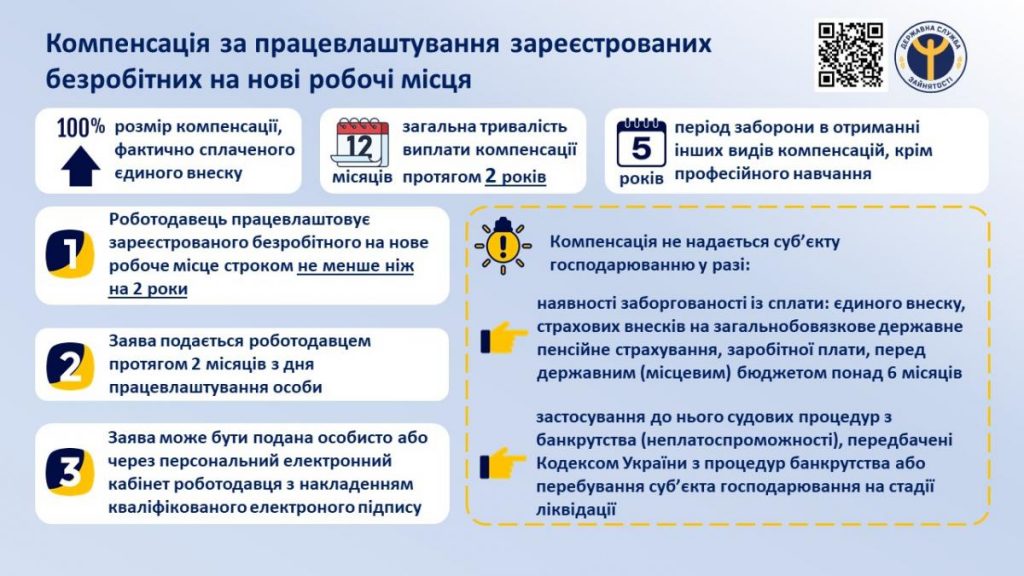 Як отримати компенсацію за працевлаштування безробітних на нові робочі місця?