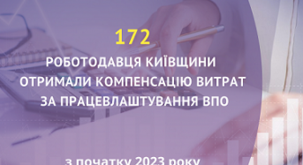 172 роботодавця Київщини отримали компенсацію витрат за працевлаштування ВПО