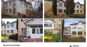 Відбудова Київщини: в області вже відновлено 67 пошкоджених дитсадків