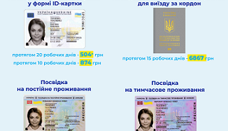 В Україні змінилась вартість оформлення ID-картки, посвідок на тимчасове/постійне проживання та посвідчення особи без громадянства для виїзду за кордон