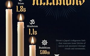 Рейтинг найпопулярніших релігій світу