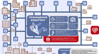 Що потрібно знати про мережу водопостачання у Переяславі: інфографіка
