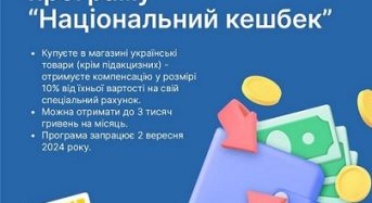 Уряд ухвалив рішення про Національний кешбек: українці отримають компенсацію 10% за купівлю українських товарів