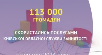 З початку року послугами служби зайнятості Київщини скористатись 112,7 тис. жителів області