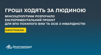 Міністерство соціальної політики розпочало експериментальний проєкт з надання ВПО похилого віку та особам з інвалідністю послуги стаціонарного догляду і підтриманого проживання за принципом «гроші ходять за людиною»