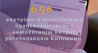 656 внутрішніх переселенців працевлаштовані з компенсацію витрат роботодавцям Київщини 