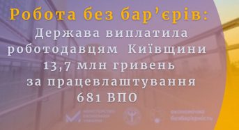 Робота без бар’єрів»: Держава компенсувала підприємцям Київщини майже 14 млн гривень за працевлаштування 681 ВПО – це результат від початку року