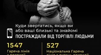 18 жовтня в Україні Європейський день боротьби з торгівлею людьми