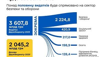 Рада прийняла Держбюджет на 2025 рік