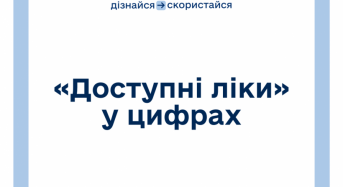 «Доступні ліки» у цифрах