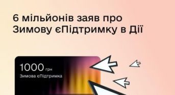 «Зимова єПідтримка»: Українці подали понад 6 млн заявок на виплату 1000 грн через Дію