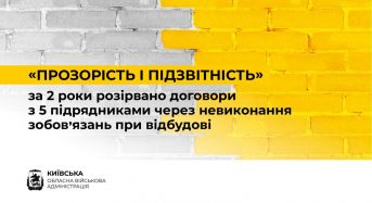 Група «Прозорість та підзвітність» рекомендувала розірвати договори з 5 підрядниками через постійне невиконання ними зобовʼязань з відбудови