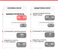 НМТ-2025: Календар проведення національного мультипредметного тесту