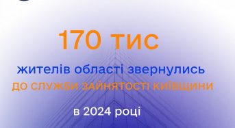 Звіт Київського обласного центру зайнятості за 2024 рік